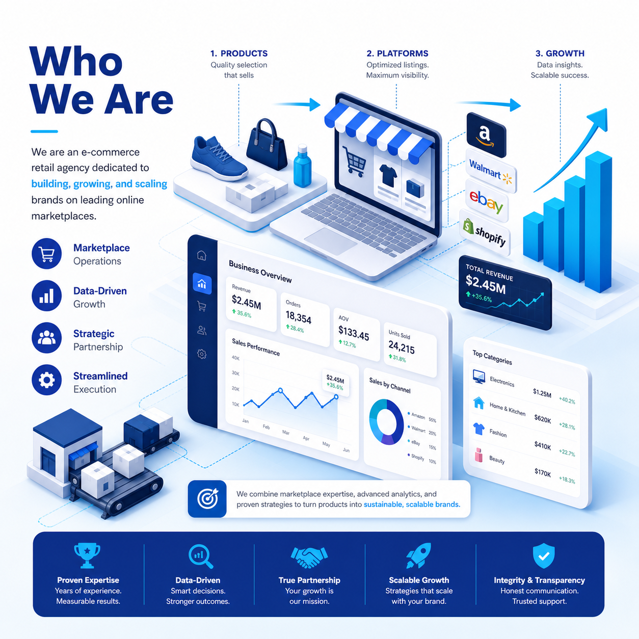 ExtendMart e-commerce retail agency - marketplace growth and analytics